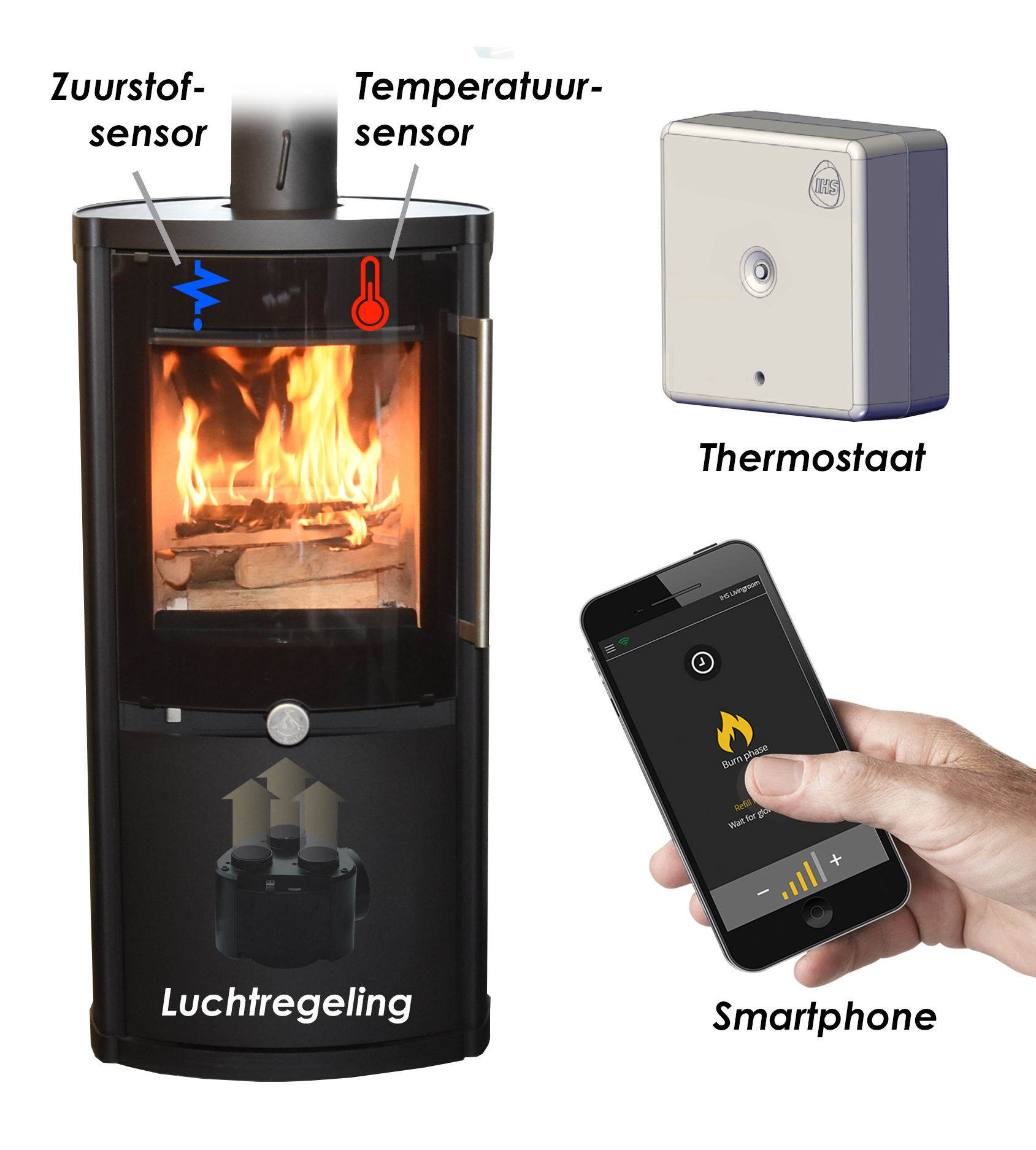 Thermostatische houtkachel Sirio van Danskan. Slimme houtkachel die wordt bediend via de smartphone #danskan #houtkachel #kachel #thermostaat