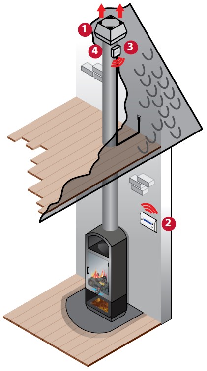 voormalig oriëntatie overschot Rookgasventilator voor houtgestookte haard - UW-haard.nl